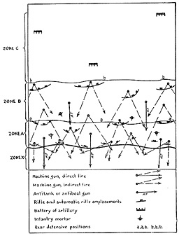 Figure 16.--Defensive position