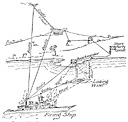 Figure 18.--Naval fire control signal communication.