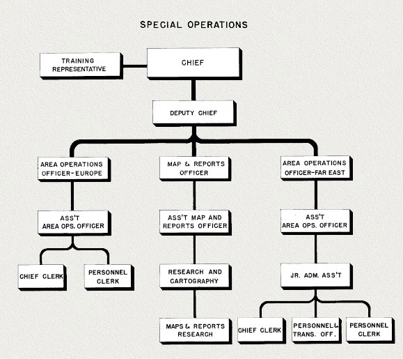 The Organizational Chart Of Indian Army Who Reports To Whom