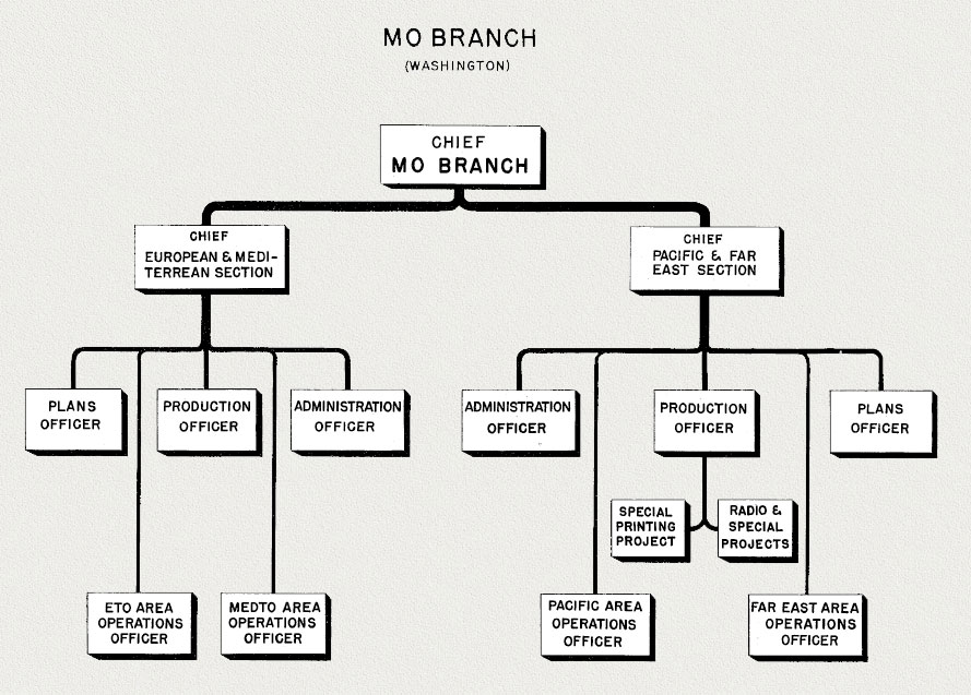 Branches Of The Military Chart
