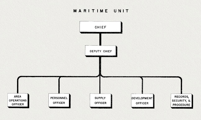 Maritime Administration Organization Chart