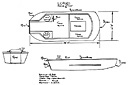 LCP(R) (Nested) diagram