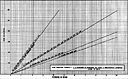 Landing Craft, Time-Distance Tables diagram (cont'd)