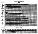 Aircraft Radio Frequency Tables