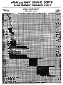 Army and Navy (Marine Corps) Radio Equipment Frequency Chart