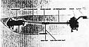 Figure 16. A training manual diagram showing the relationship of the 
power train components. The rear engine mounting required 
a long drive shaft through the middle of the vehicle.
