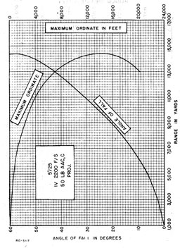 Figure 12.