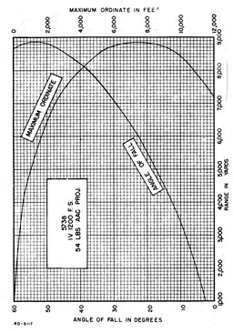 Figure 13.