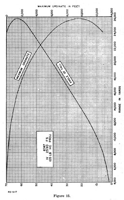 Figure 15.