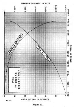 Figure 17.