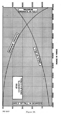 Figure 18.