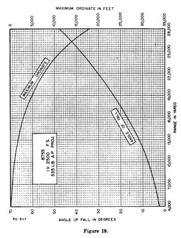 Figure 19.