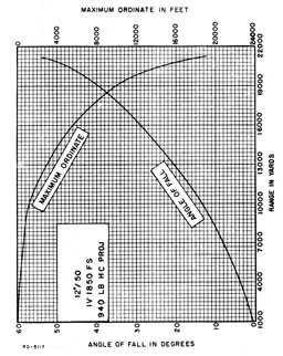 Figure 20.