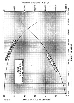 Figure 21.