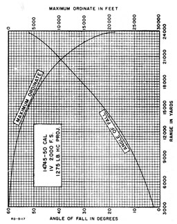Figure 22.