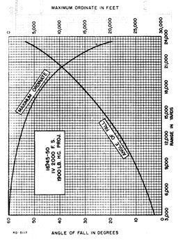 Figure 24.