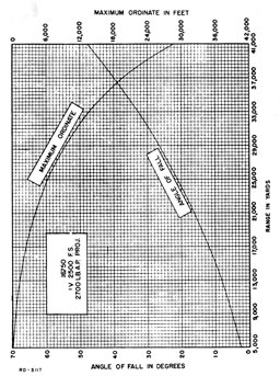 Figure 26.