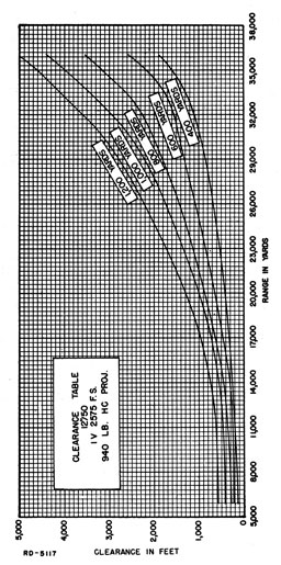 Figure 31.