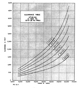 Figure 32.