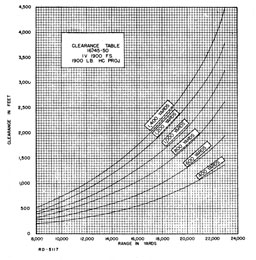 Figure 33.