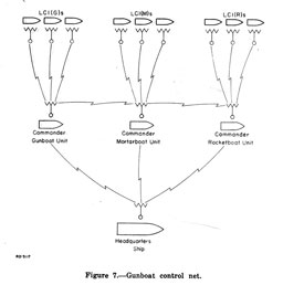 Figure 7.--Gunboat control net