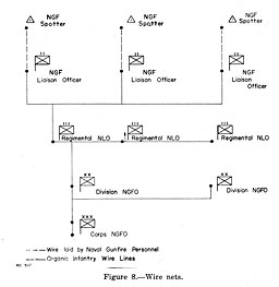 Figure 8.--Wire nets.
