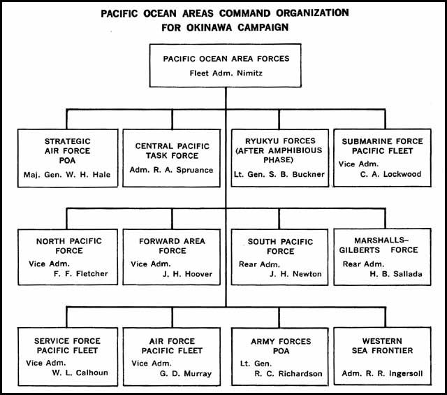 Pacflt Org Chart