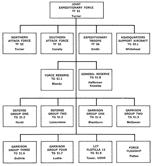 Morgan Stanley Organizational Chart