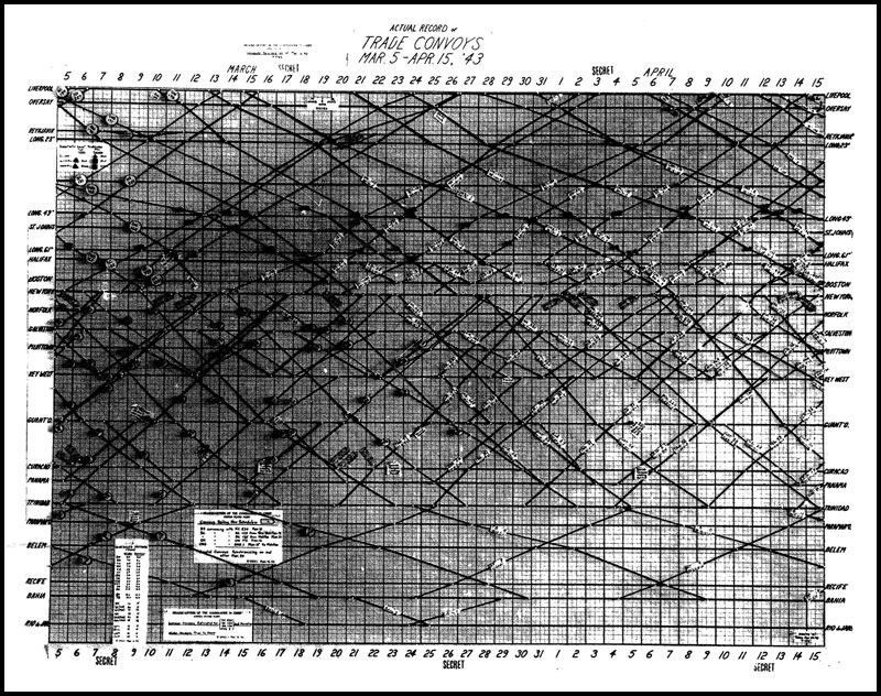 Photo: Convoy Time Graph--Actual Record of Trade Convoys, 5March-15Apr43