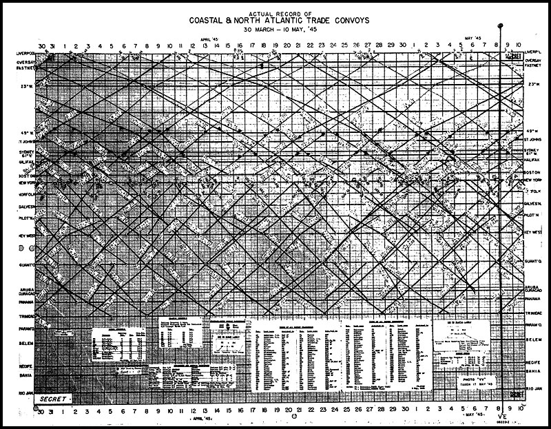 Photo: Convoy Time Graph--Actual Record of Coastal & North Atlantic Trade convoys, 30Mar-10May45