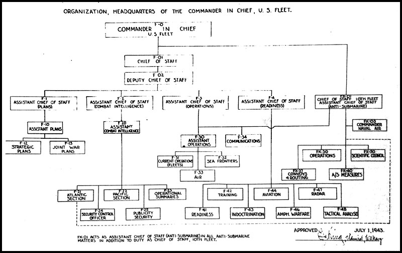 hyperwar us navy world war ii hyperwar us navy world war ii