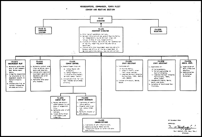 Organization Diagram: Headquarters, Commander TENTH Fleet, Convoy and Routing Section (20 November 1944)