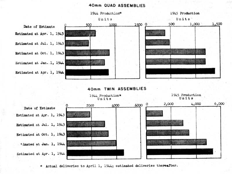 40mm  Quad and Twin Assemblies Chart
