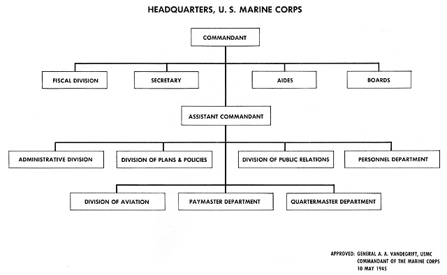 organization chart of hotel. organization chart for