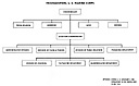 Fig. 31--Organization of Headquarters, U.S. Marine Corps (10 May 1945)