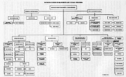 Fig. 35--Organization of Division of Shore Establishments and Civilian Personnel (SECP) (10 Feb. 1944)