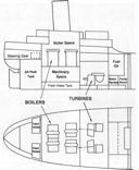 Fig. 8. General machinery and boiler arrangement for Cimarron-class oilers