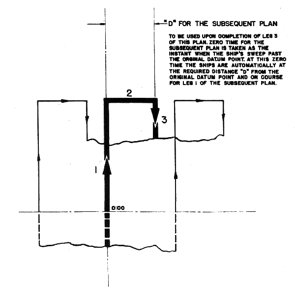 Diagram No.13
