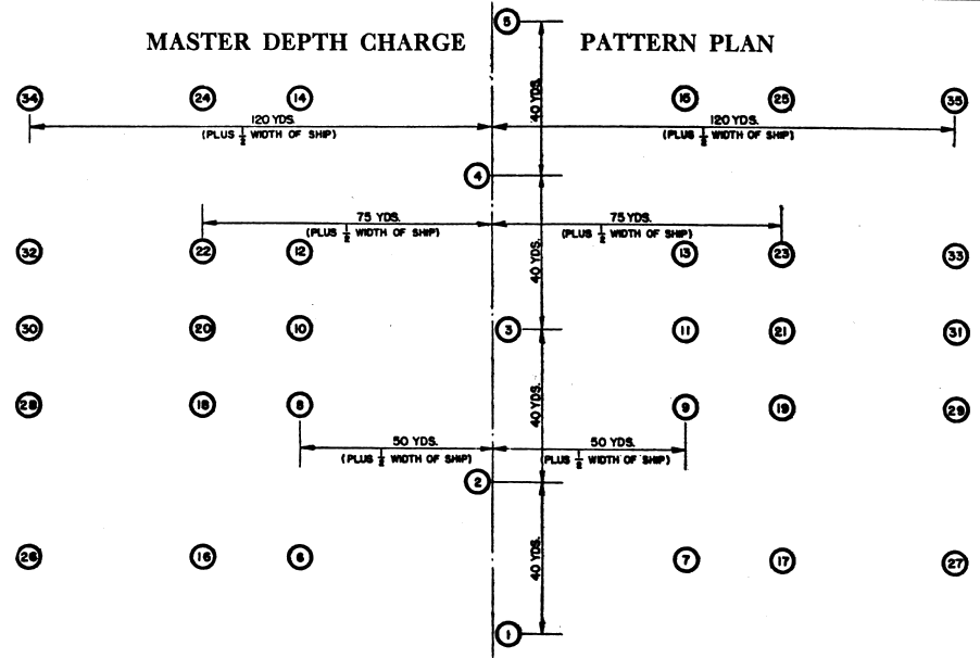 Master Depth Charge Pattern Plan