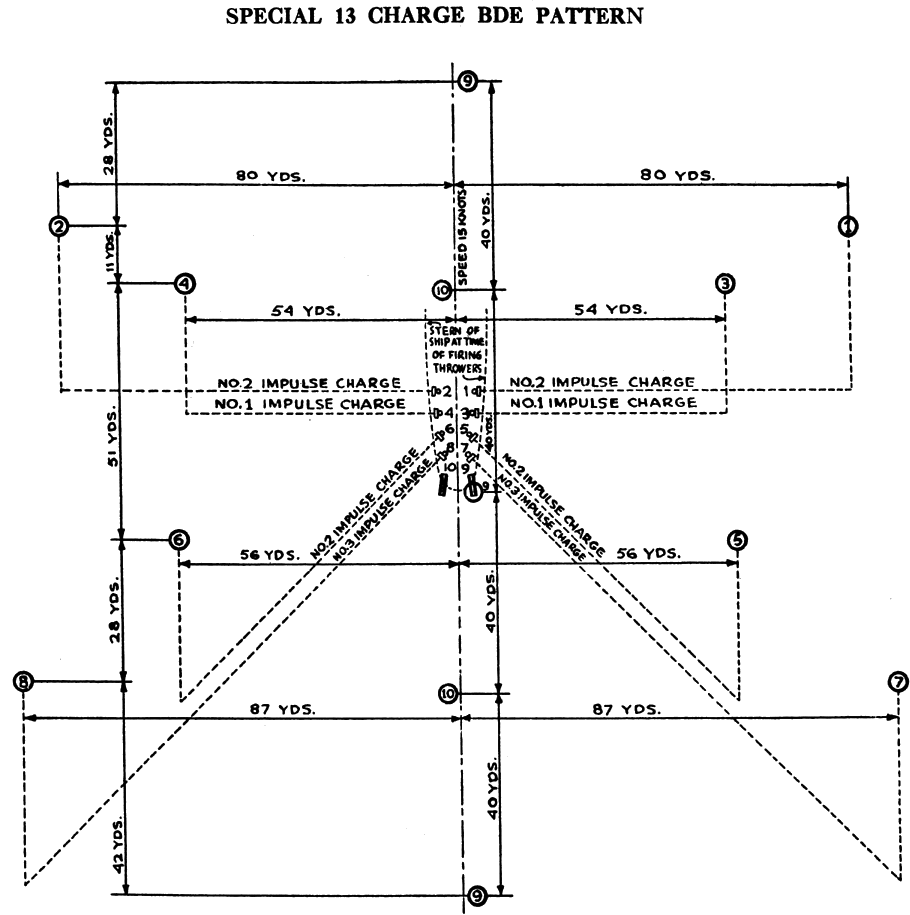 Special 13 Charge BDE Pattern