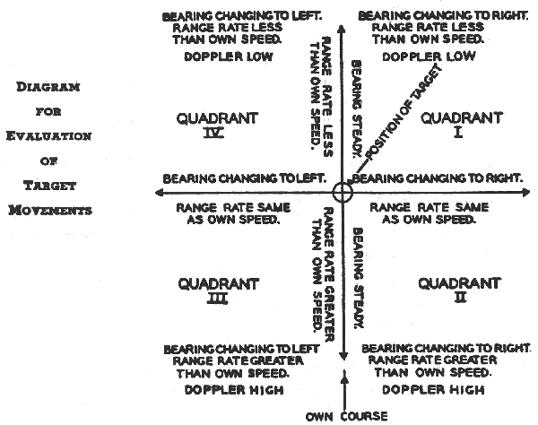 Eval of Target Movements