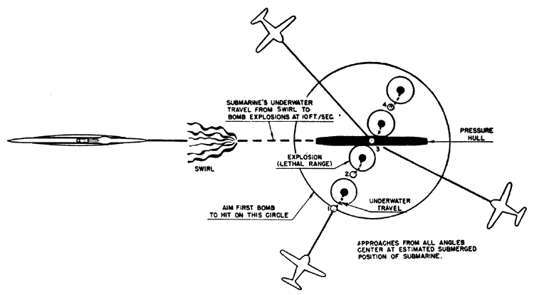 Position of Impact