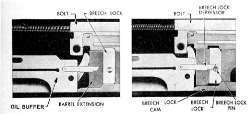 Unlocking the breech