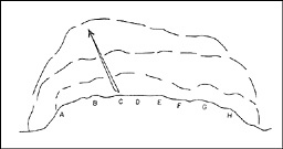 Fig. 9: Diagram of scheme of maneuver