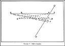 Figure 7.--Drift of smoke.