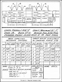 Figure 2.--Required transport data.
