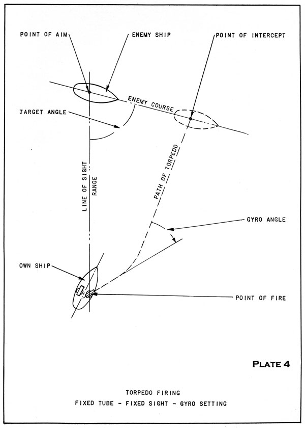 Plate 4