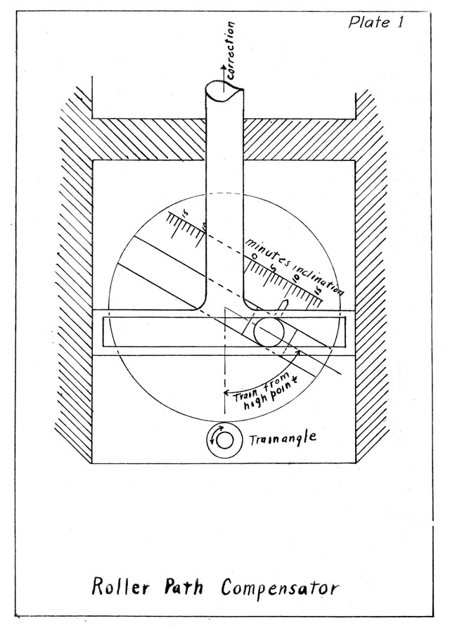 Plate 1