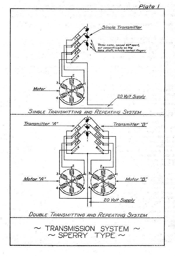 Plate 1