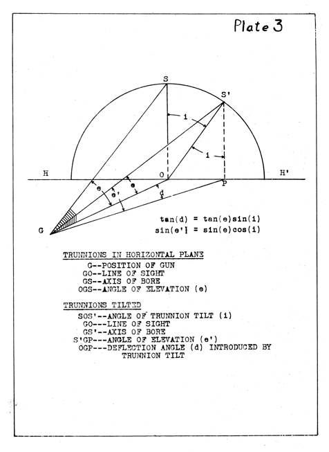 Plate 3